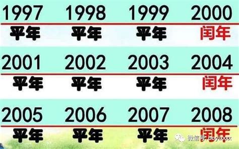 壬辰年2012|2012年是什么年 2012年是平年还是闰年